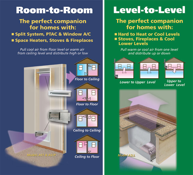 Aireshare room-to-room transfer fans